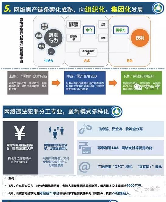 中国网络生态安全十大特征