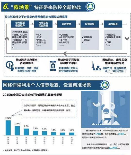 中国网络生态安全十大特征