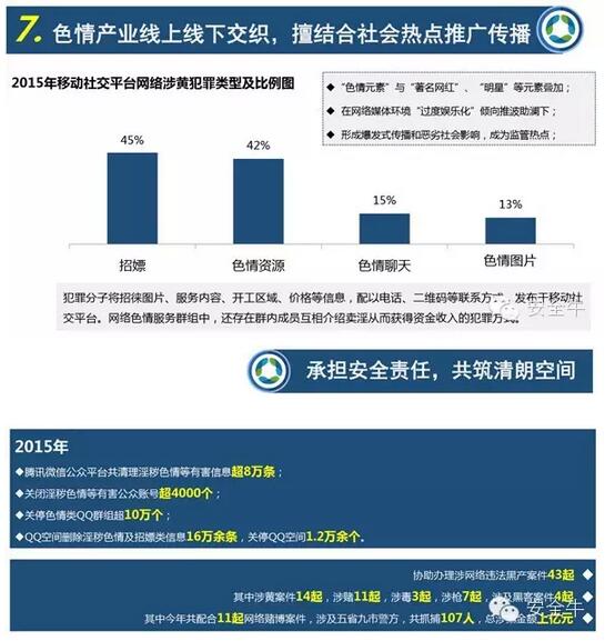 中国网络生态安全十大特征