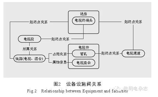 电力地下管线信息化管理方案