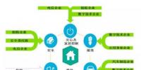 互联家居,谁的蓝海?
