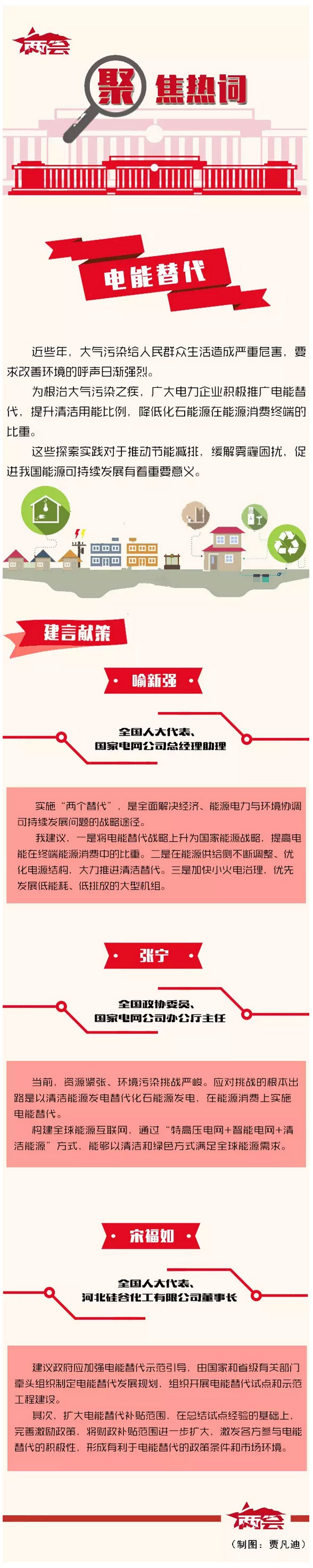 一张图读懂电能替代