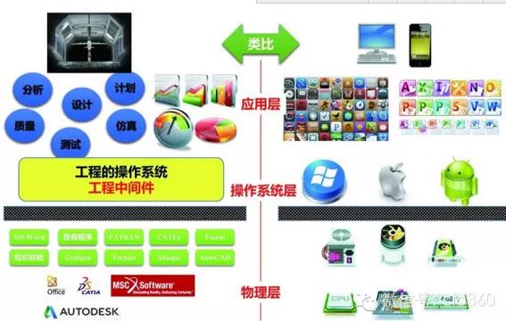 索为系统:工业技术体系与知识自动化是两化融合突破口