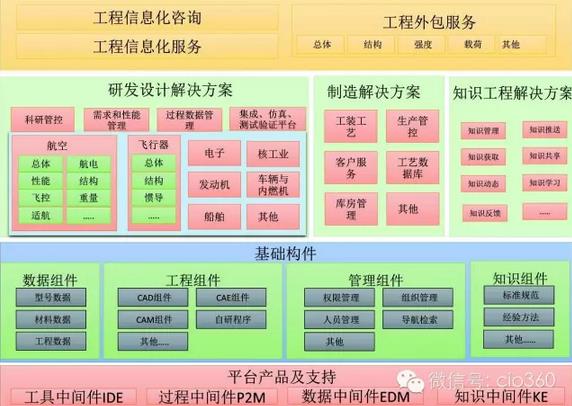 索为系统:工业技术体系与知识自动化是两化融合突破口