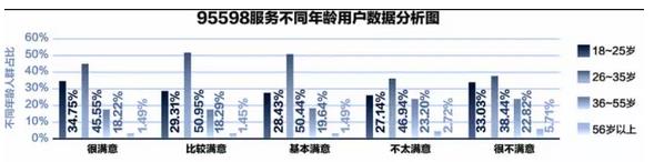 95598：互联网+供电服务任重道远