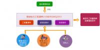 博微电力工程清单计价软件GWQ2015