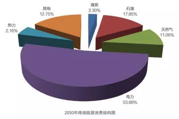 全球能源互联网不再仅仅是想象