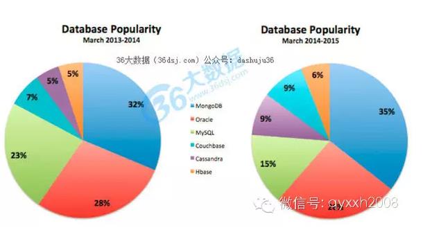 印度数据挖掘大牛：我热爱大数据分析的六个原因