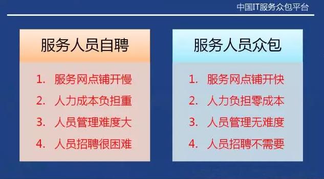 从“人员自聘”到“人员众包”，传统IT服务商的生死穿越