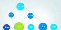 移动互联时代，电企如何“借东风”？