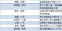 全球能源互联 哪些技术必不可少?