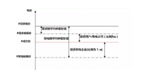 江苏年内开展电力竞价交易 地方电改继续大步推进