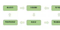 售电行业的京东模式:配售一体化