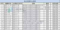 30家电力交易中心 他们都在做什么?