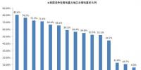 售电公司发展模式知多少?——美国售电公司发展模式经验借鉴