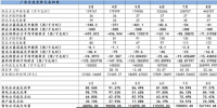 3-9月广东电力竞价交易全解析