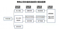 售电公司运作模式分析 供电与售电市场谁主沉浮?