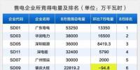 广东省8月电力竞价交易亮点分析