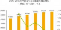 中国售电公司发展现状与发展前景
