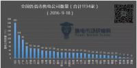 全国售电公司已达1134家——东北篇