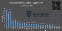 全国售电公司已达1271家——华南篇