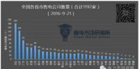 全国售电公司已达1192家——华东篇