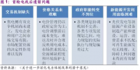 一切都是套路 售电放开后售电公司获“暴利”