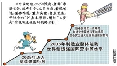 制造强国：十年突破十大领域