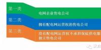 推进售电侧改革 理清售电公司盈利模式