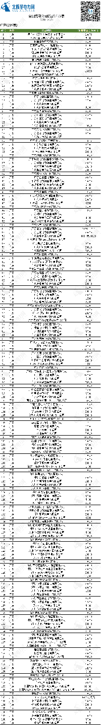 1455家全国售电公司<font color=