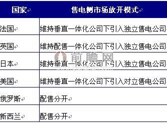 典型国家售电侧市场放开模式