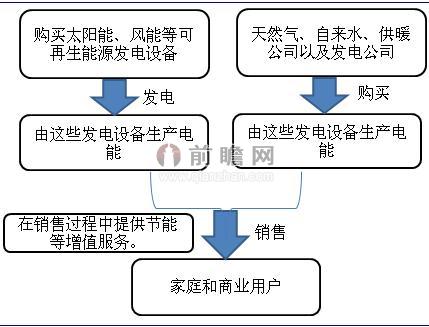 Entega公司的运营模式分析