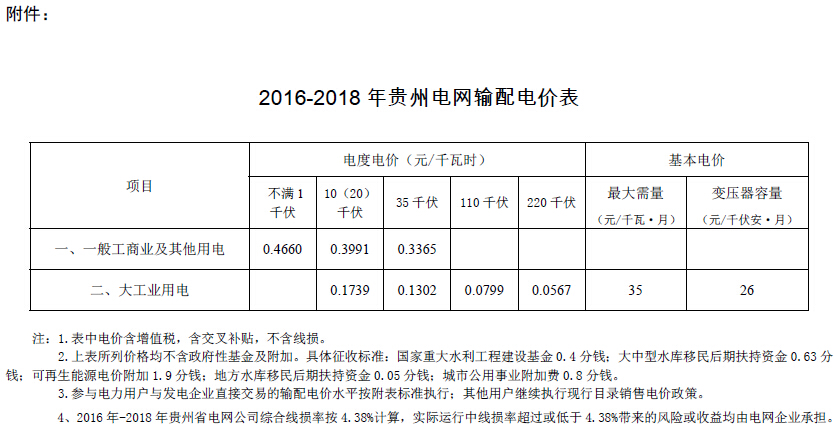 贵州输配电价