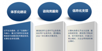 配售电企业咨询整体解决方案