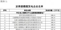 2016京津唐电力直接交易将于10月21日正式启动!