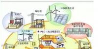 能源互联网和电力大数据解决方案