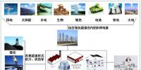 如何建设能源互联网,能源互联网平台如何建设?