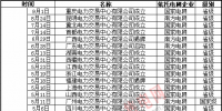 全国电力交易中心情况一览