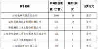 云铝股份关于参股昆明电力交易中心有限责任公司的公告
