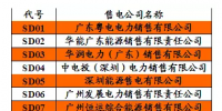 广东电力竞价交易排名靠前的售电公司都是这样子的