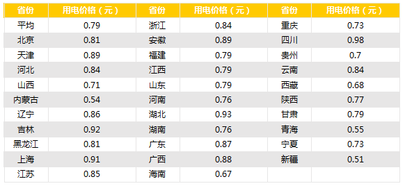 贵州电力体制改革