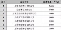 上海电力市场布局理应加快 售电公司万分期待