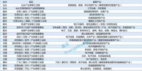 广东省可参与直购电的83个工业园区 都长啥样?