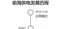全国首个增量配电业务售电公司