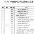 全国六省已公示267家售电公司名单一览