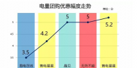 广东售电市场新一轮看点:玩“团购”花样百出