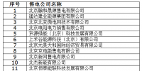 北京电力交易中心关于公示受理注册的售电公司相关信息的公告