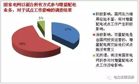 发改委《通知》有bug？105个配售试点项目业主需重新认定？