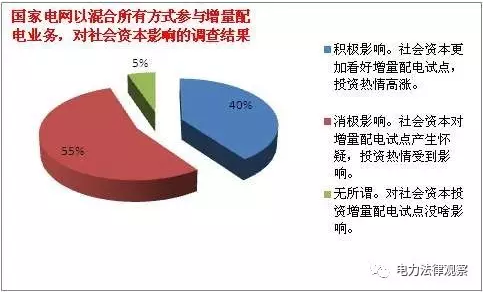 发改委《通知》有bug？105个配售试点项目业主需重新认定？