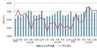 1-11月全国电力供需总体宽松 全社会用电量增速同比提高